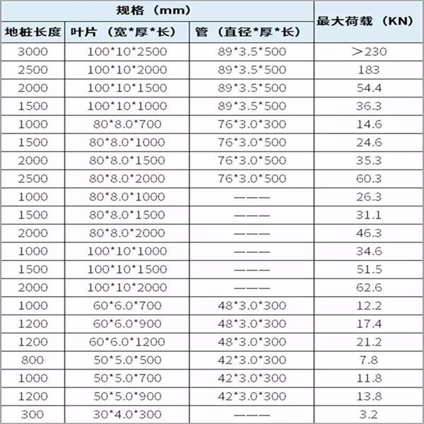 济南大棚螺旋地桩产品规格尺寸